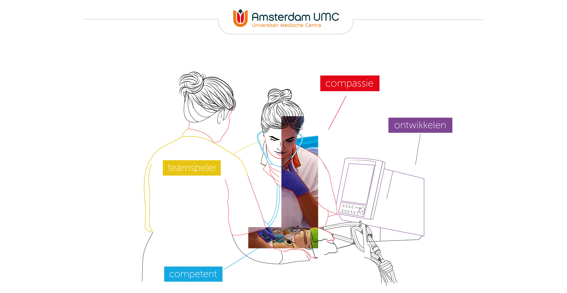 UMC Amsterdam visie / illustratie en foto Lupker